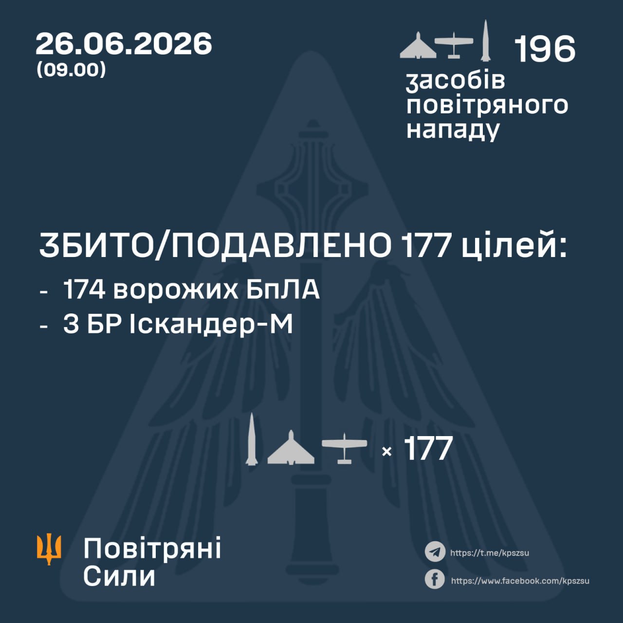 атака на Україну 26 червня 2026 року